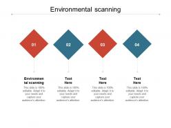 Environmental scanning ppt powerpoint presentation infographic template graphics example cpb