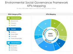 Environmental social governance framework kpis mapping