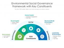 Environmental social governance framework with key constituents