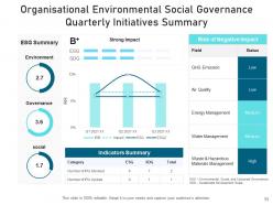 Environmental social governance strategies map human rights product responsibility