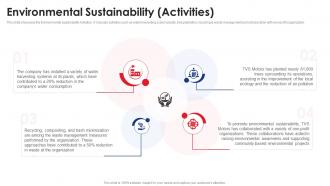 Environmental Sustainability Activities TVS Motor Company Profile CP SS