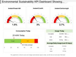 Environmental sustainability kpi dashboard showing instant power cost carbon and consumption