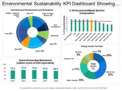 Environmental sustainability kpi dashboard showing municipal solid waste discard