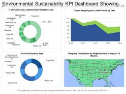 Environmental sustainability kpi dashboard showing recycling participation by neighborhood