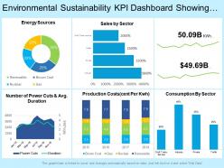 Environmental sustainability kpi dashboard showing total consumption sales energy sources