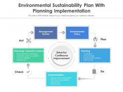 Environmental sustainability plan with planning implementation
