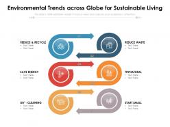 Environmental trends across globe for sustainable living