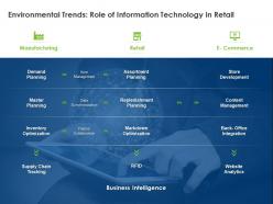 Environmental Trends Role Of Information Technology In Retail Ppt Powerpoint Presentation Infographics Deck