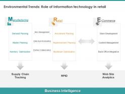Environmental trends role of information technology in retail synchronization ppt slides
