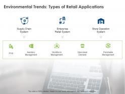 Environmental trends types of retail applications ppt powerpoint presentation infographics example