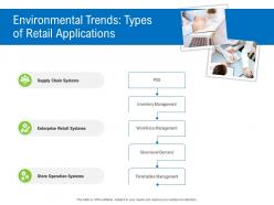 Environmental Trends Types Of Retail Applications Retail Industry Assessment Ppt Icon