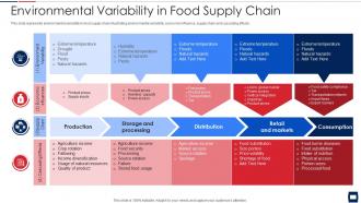 Environmental variability in food supply chain