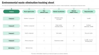 Environmental Waste Elimination Tracking Sheet