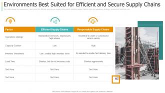 Environments best suited for efficient and secure supply chains ppt rules