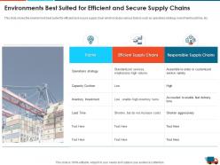 Environments best suited for efficient logistics strategy to increase the supply chain performance