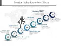 Envision Value Powerpoint Show