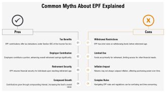 EPF Contributions And Withdrawal Explained PPT Example AT Colorful Captivating
