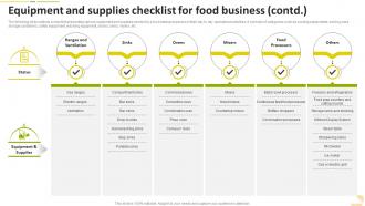 Equipment And Supplies Checklist For Food Business Food Startup Business Go To Market Strategy Adaptable Researched