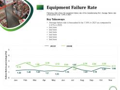 Equipment failure rate takeaways ppt presentation ideas structure