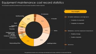 Equipment Maintenance Cost Record Statistics