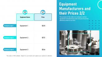 Equipment manufacturers and their prices level of automation