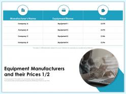 Equipment manufacturers and their prices m1988 ppt powerpoint presentation slides diagrams