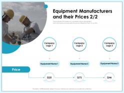 Equipment manufacturers and their prices m1989 ppt powerpoint presentation portfolio icon