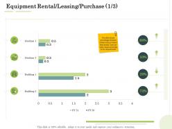 Equipment rental leasing purchase administration management ppt sample