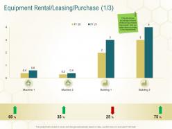 Equipment rental leasing purchase building business planning actionable steps ppt outline