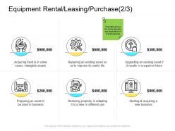 Equipment rental leasing purchase business company management ppt information