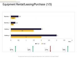 Equipment rental leasing purchase business process analysis