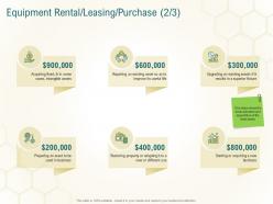 Equipment rental leasing purchase cases business planning actionable steps ppt slides