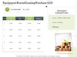 Equipment rental leasing purchase discounted administration management ppt background