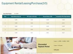 Equipment Rental Leasing Purchase Discounted Business Planning Actionable Steps Ppt Samples