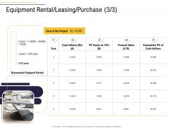 Equipment rental leasing purchase discounted business process analysis ppt information