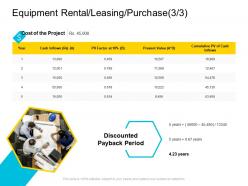Equipment rental leasing purchase discounted company management ppt summary