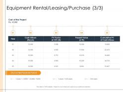 Equipment Rental Leasing Purchase Discounted Detailed Business Analysis Ppt Powerpoint Images
