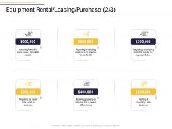 Equipment rental leasing purchase fixed business process analysis