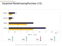 Equipment rental leasing purchase millions business process analysis ppt diagrams