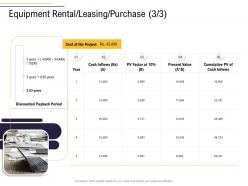 Equipment rental leasing purchase value business process analysis