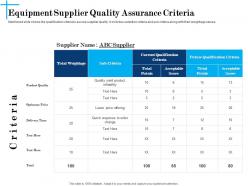 Equipment supplier quality assurance criteria n613 powerpoint presentation aids