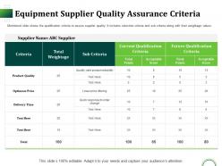 Equipment Supplier Quality Assurance Criteria Ppt Aids Portfolio