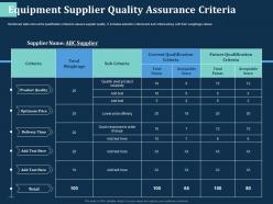 Equipment Supplier Quality Assurance Criteria Quick Ppt Powerpoint Presentation Clipart