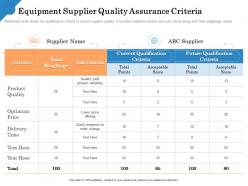 Equipment Supplier Quality Assurance Sub Criteria Ppt Powerpoint Sample