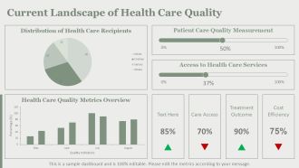 Equitable Health Care Quality For All Populations PPT Outline AT Designed Adaptable