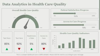 Equitable Health Care Quality For All Populations PPT Outline AT Idea Pre-designed