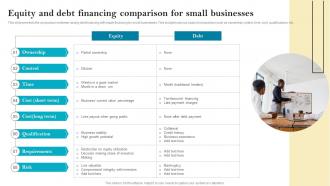Equity And Debt Financing Comparison For Small Businesses