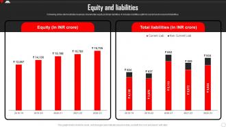 Equity And Liabilities Hero Motocorp Company Profile CP SS