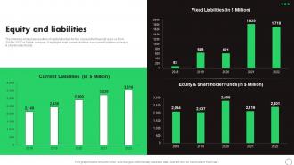 Equity And Liabilities Spotify Company Profile Ppt Sample CP SS