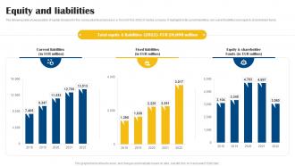 Equity And Liabilities Vestas Company Profile CP SS